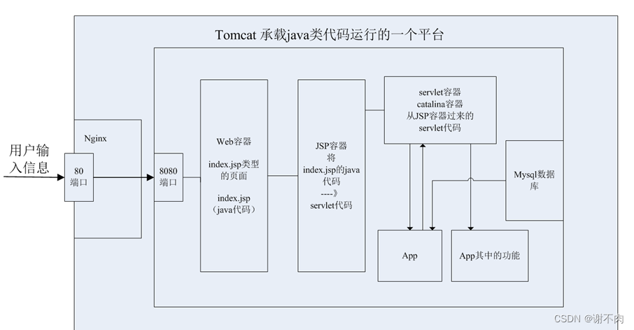 如何正确配置Maven与Tomcat以优化开发流程？
