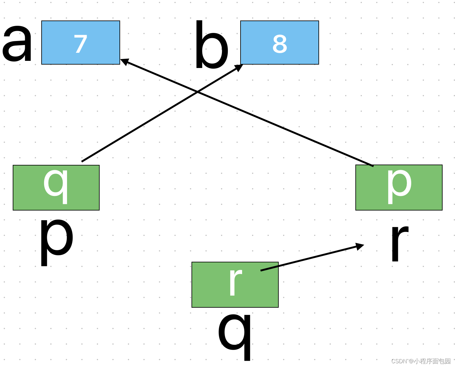 <span style='color:red;'>C</span><span style='color:red;'>语言</span>--每日<span style='color:red;'>练习题</span>--Day38