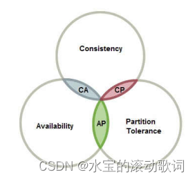 【面试题】CAP理论、BASE理论及其注册中心选型