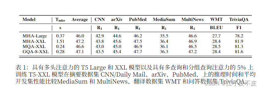 MHD、MQA、GQA注意力机制详解