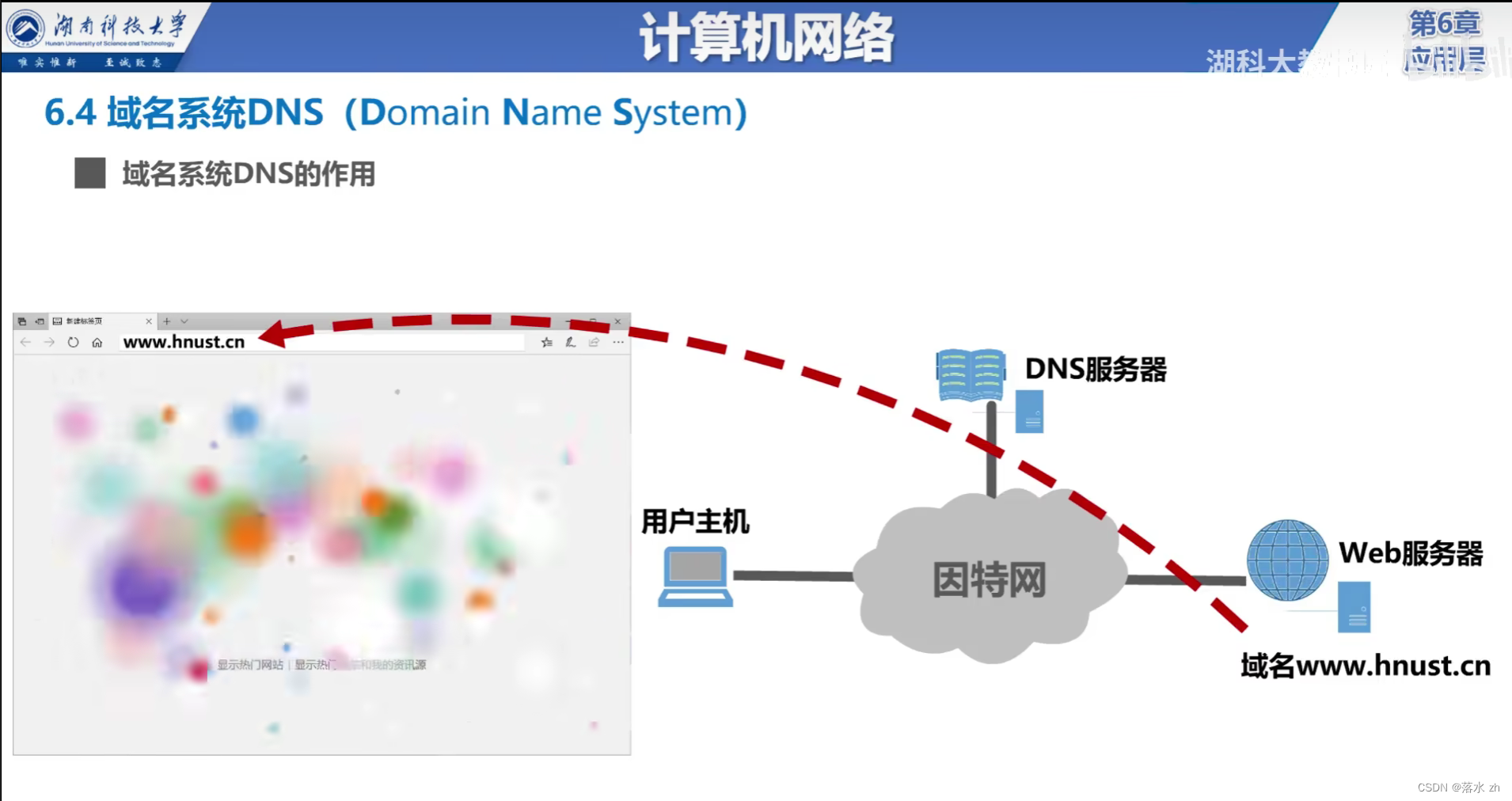 计算机网络 —— 应用层（DNS域名系统）