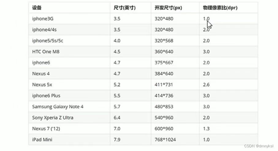 移动端WEB开发