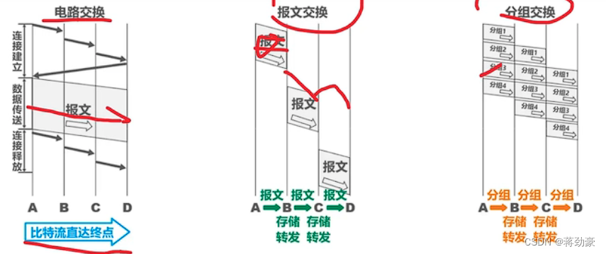 计算机网络——期末考试复习资料