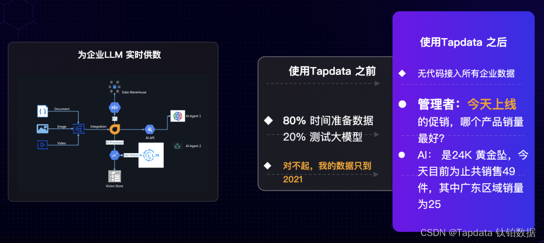 Tapdata 亮相 2023 谷歌出海创业加速器展示日活动，实时数据点亮企业创新之路