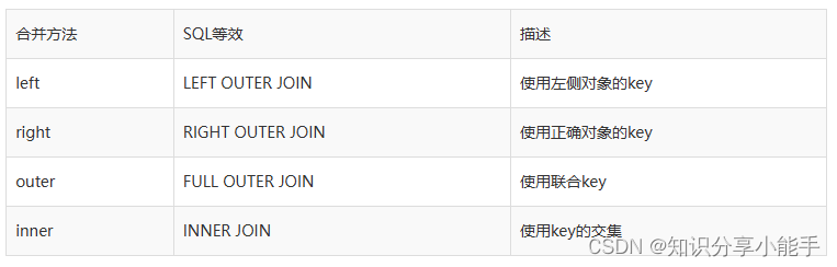 数据分析必备：一步步教你如何用Pandas做数据分析（17）