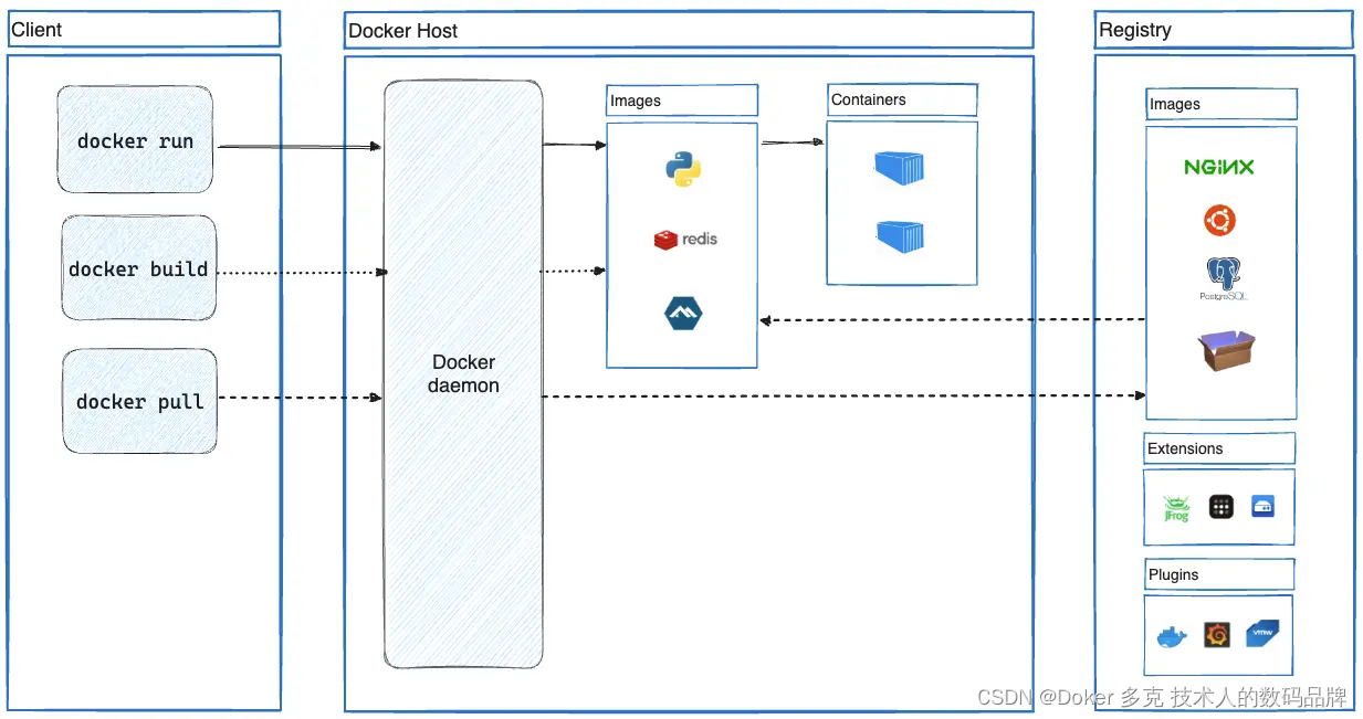 Docker—更新应用程序