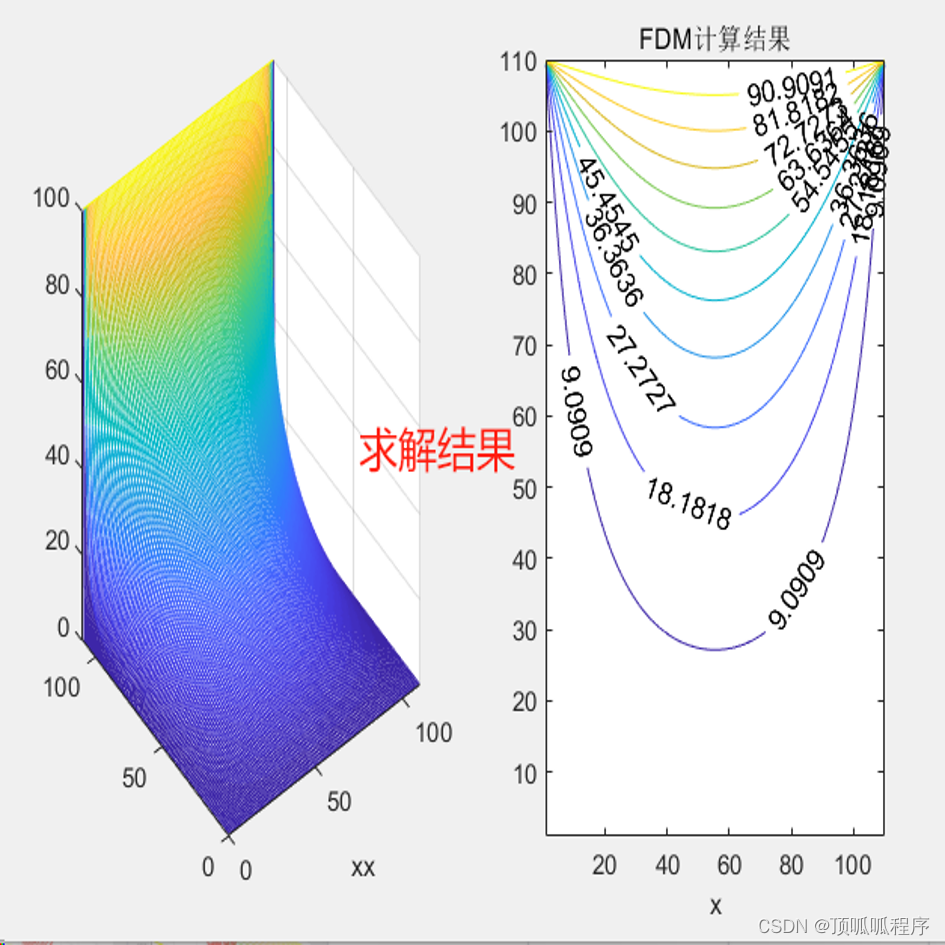 218基于<span style='color:red;'>matlab</span>的有限<span style='color:red;'>差</span><span style='color:red;'>分</span>法<span style='color:red;'>求解</span>泊松<span style='color:red;'>方程</span>