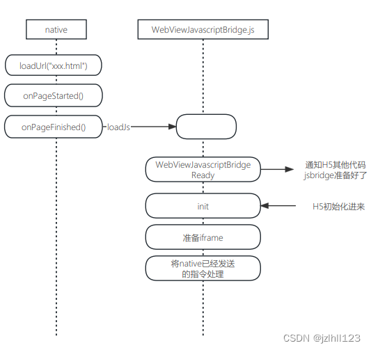 jsbridge2.0项目实践和踩坑记录,jsbridge初始化,第1张