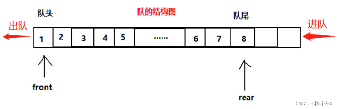 【C++航海王：追寻罗杰的编程之路】queue