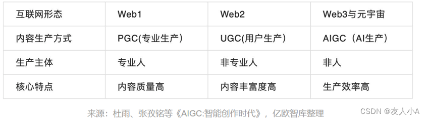 AIGC-Stable Diffusion发展及原理总结