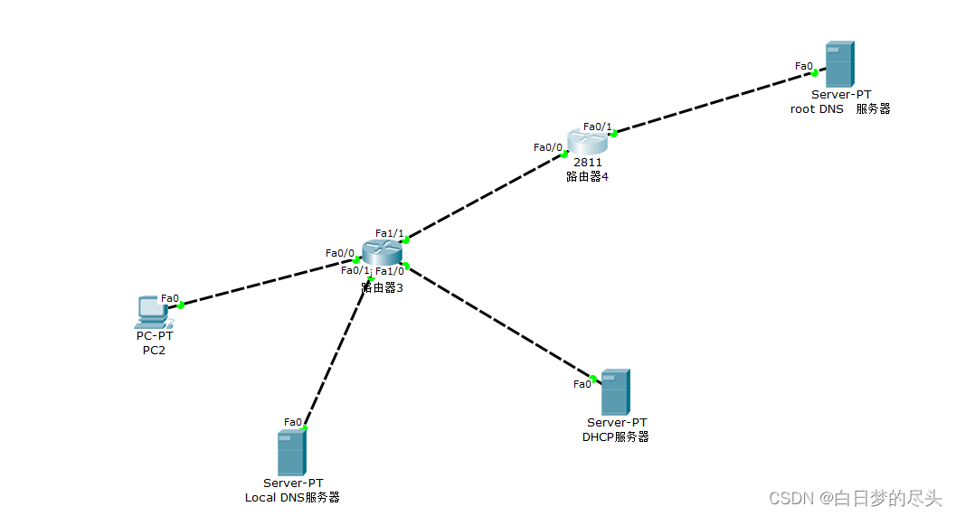 思科 Packet Tracer 实验八 DHCP基本配置（以路由为中继）