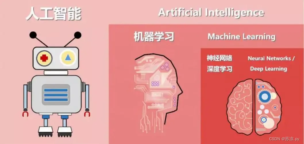 机器学习：探索数据中的模式与智能