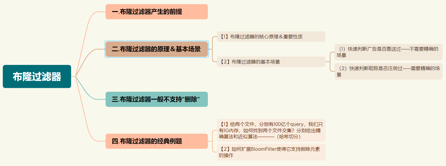 【数据结构】哈希经典应用：布隆过滤器(哈希+位图)——[深度解析]（9）