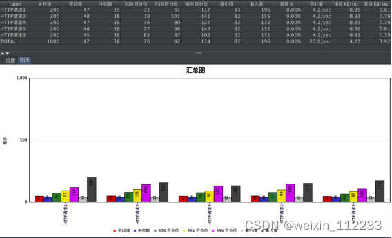 基于SSM技术洗浴中心管理系统设计与实现