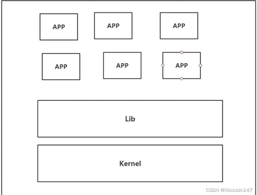 阿里云服务器上配置Docker 以及常用命令讲解