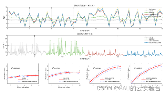 BiLSTM原理、优化及代码实现(时序预测/分类/回归拟合，Matlab),在这里插入图片描述,词库加载错误:未能找到文件“C:\Users\Administrator\Desktop\火车头9.8破解版\Configuration\Dict_Stopwords.txt”。,网络,程序,进行,第1张