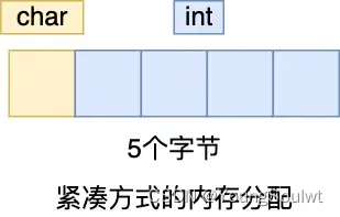 11- Redis 中的 SDS 数据结构