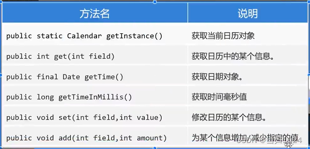 日期时间相关的类