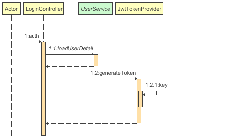 Spring Security实现用户认证四：使用JWT与Redis实现无状态认证