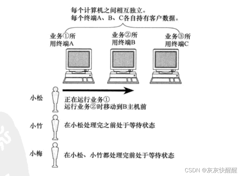 网络<span style='color:red;'>原理</span>-<span style='color:red;'>初</span><span style='color:red;'>识</span>(1)