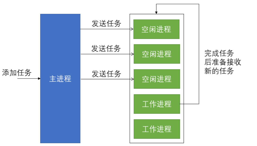 【linux深入剖析】管道的四种情况以及五种特性