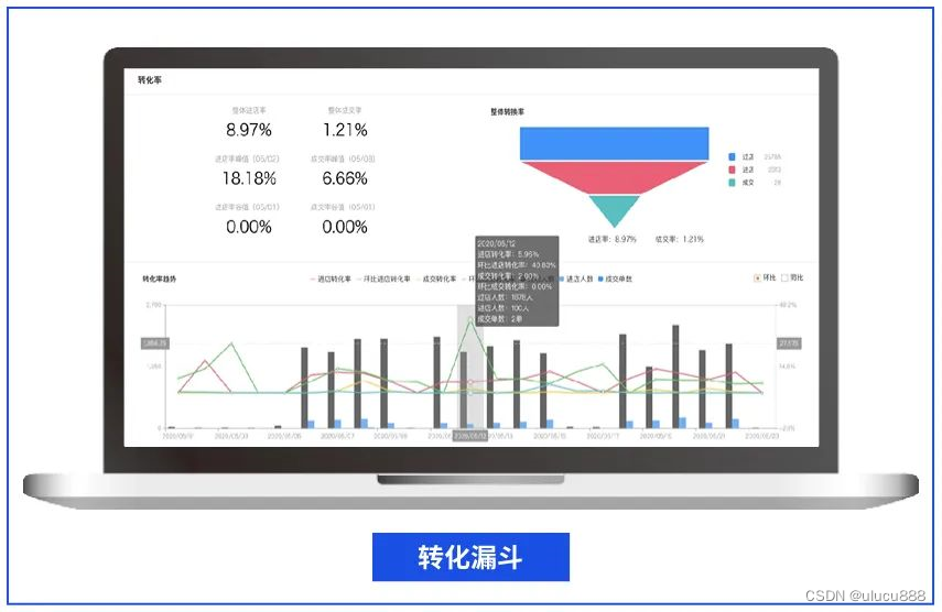 门店纵深不足、入口有遮挡影响客流准确率？近景客流帮你搞定！