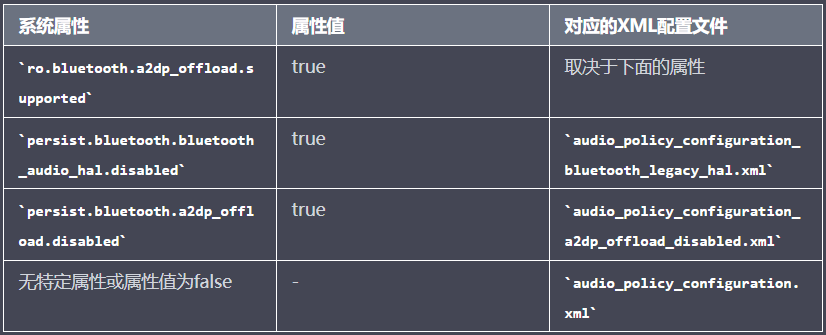 系统属性与配置文件的关系