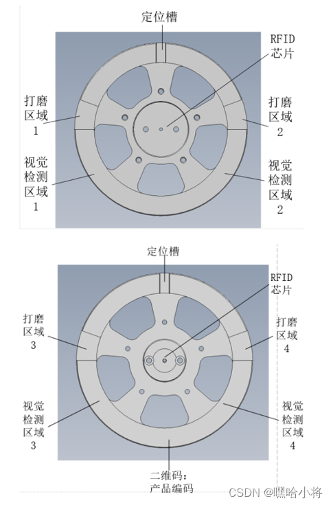 GZ015 机器人系统集成应用技术样题5-学生赛