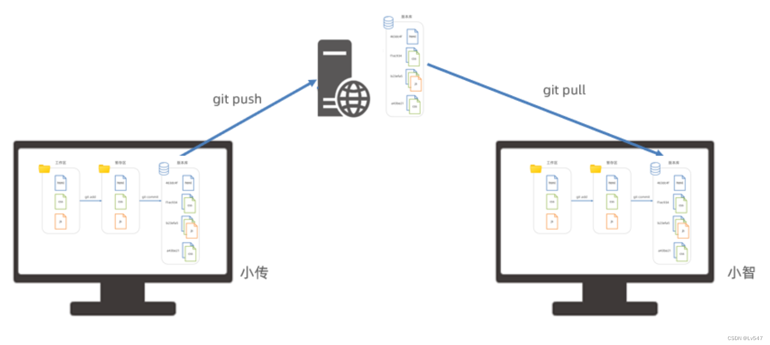 在这里插入图片描述