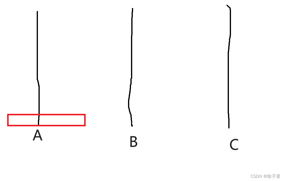 C语言----<span style='color:red;'>汉</span><span style='color:red;'>诺</span><span style='color:red;'>塔</span>问题