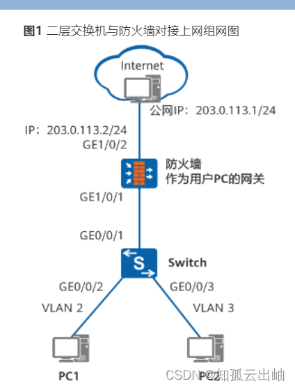 <span style='color:red;'>华为</span><span style='color:red;'>二</span>层交换机与防火墙<span style='color:red;'>配置</span>上网<span style='color:red;'>示例</span>