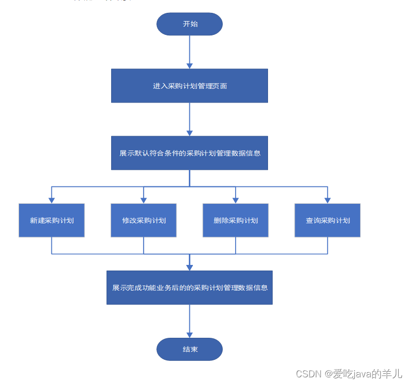 双碳管理系统任务需求分析（第10套）