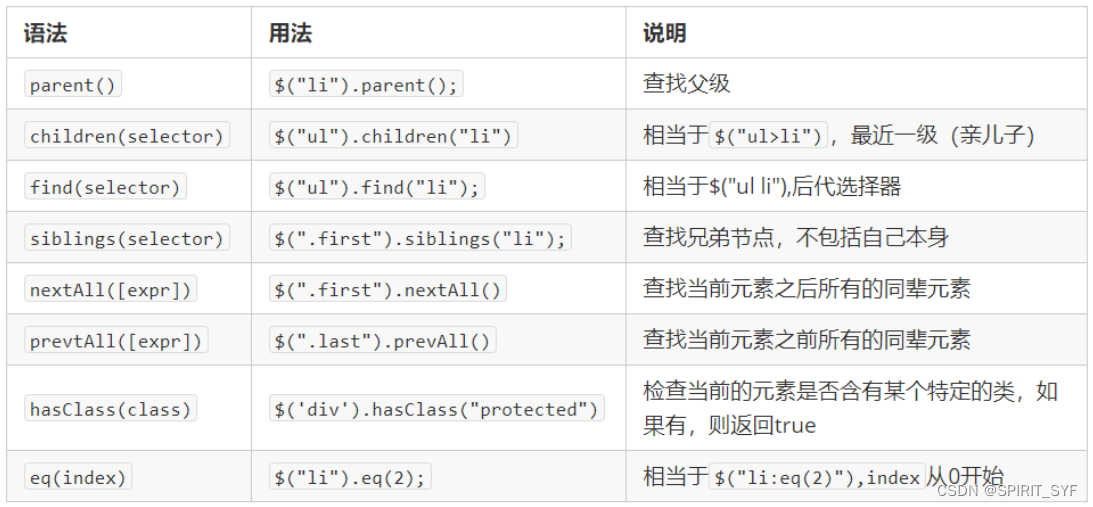 jQuery 学习归纳1 --- jQuery 常用API