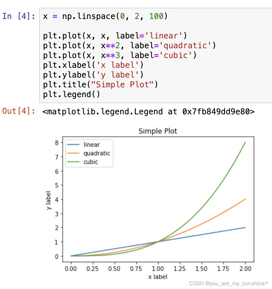 Matplotlib_Matplotlib初相识