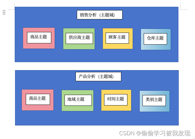 数据仓库的基本概念、基本特征、体系结构