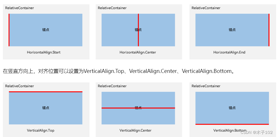 HarmonyOS应用开发学习笔记 UI布局学习 相对布局 （RelativeContainer）