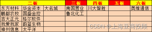 上海亚商投顾：沪指创年内新高 房地产板块掀涨停潮