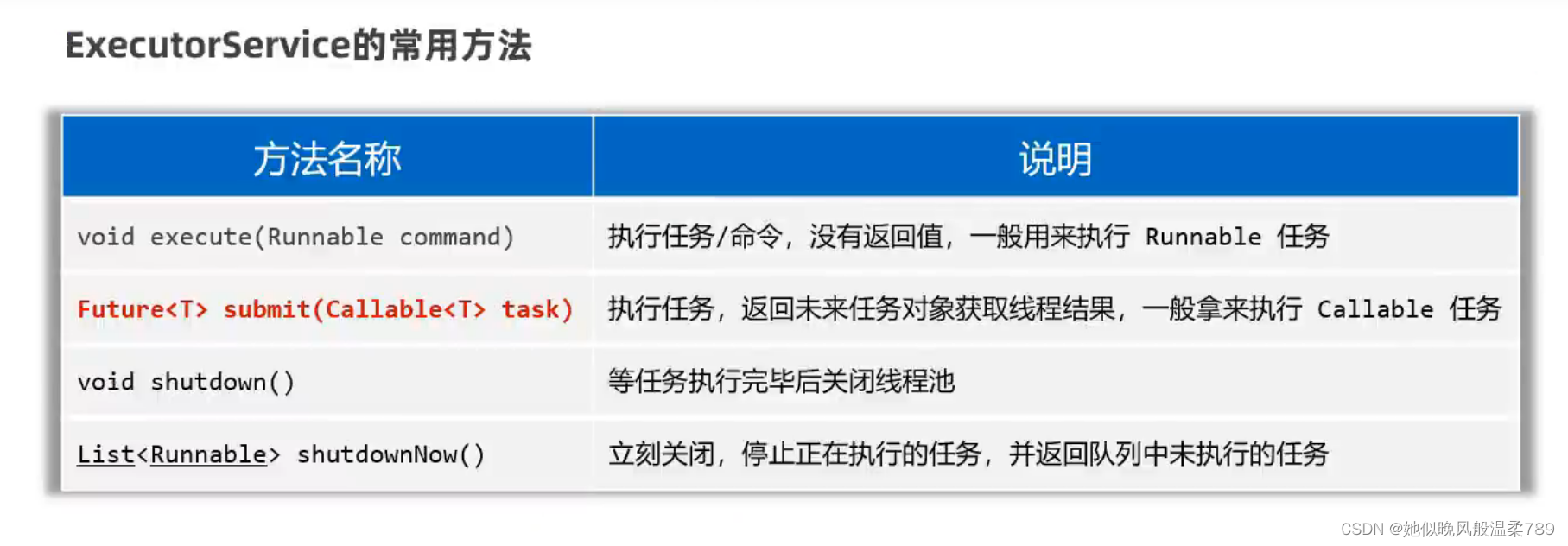 Java 线程池的基本操作