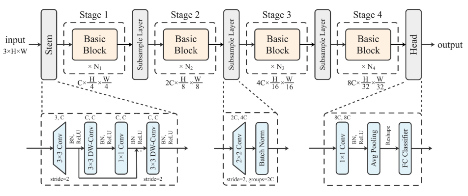 pytorch-CNN网络汇总.zip
