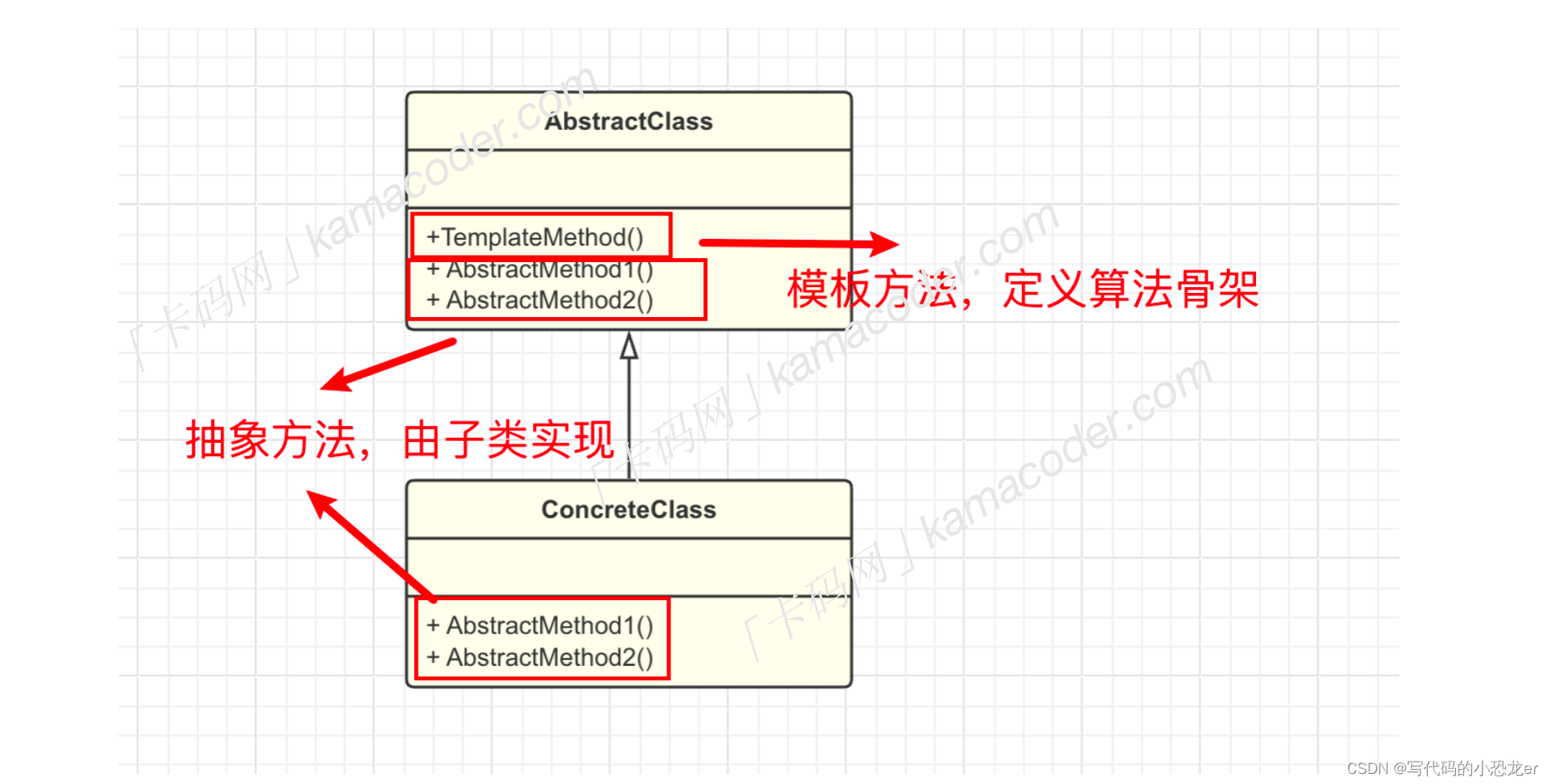 C++设计模式之 模板方法模式