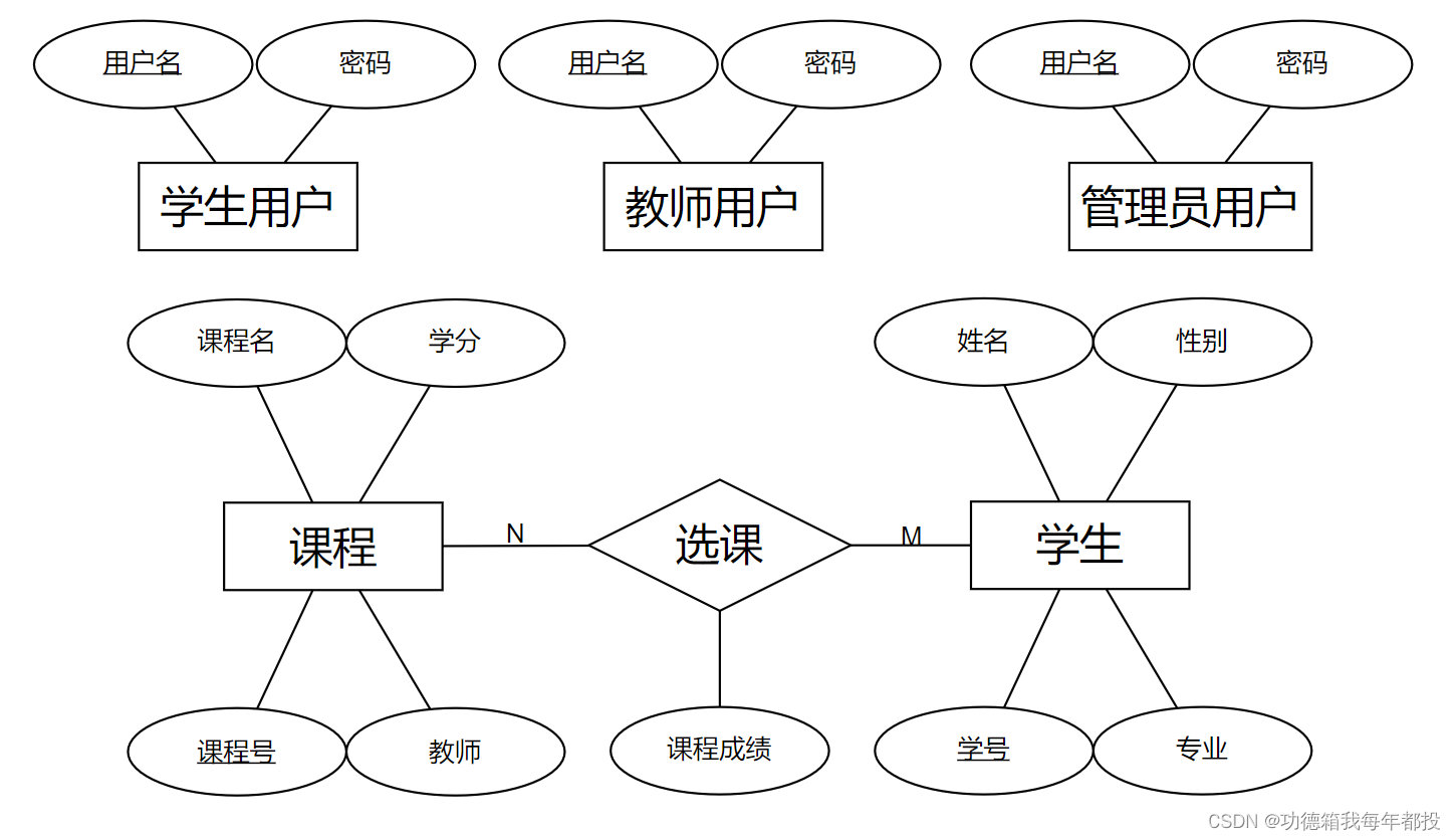 基于Java + Swing + MySQL的学生选课及成绩管理系统（Java课程设计）