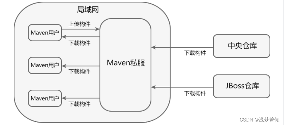 请添加图片描述