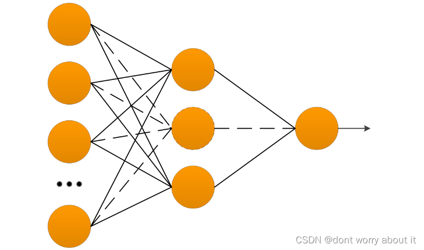 全连接层那些事（Fully Connected Layer）