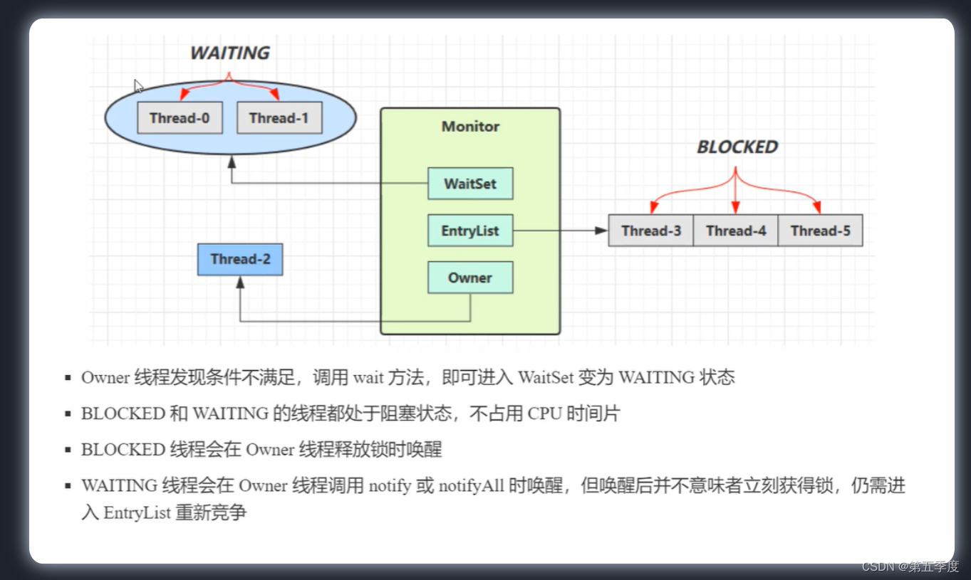 【Java】JUC并发编程（重量锁、轻量锁、偏向锁）