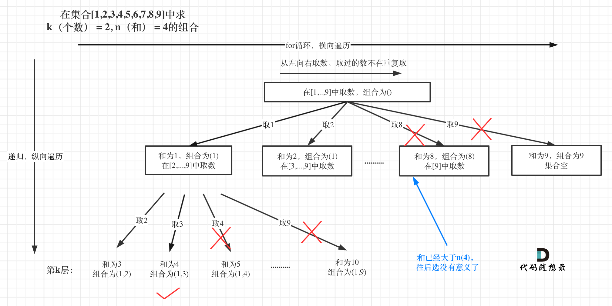 代码随想录算法训练营第22天—回溯算法02 | ● *216.组合总和III ● 17.电话号码的字母组合