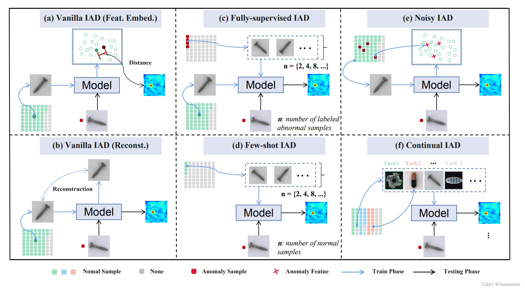 IM-IAD:工业制造中的工业图像异常检测基准 | IM-IAD: Industrial Image Anomaly Detection ...