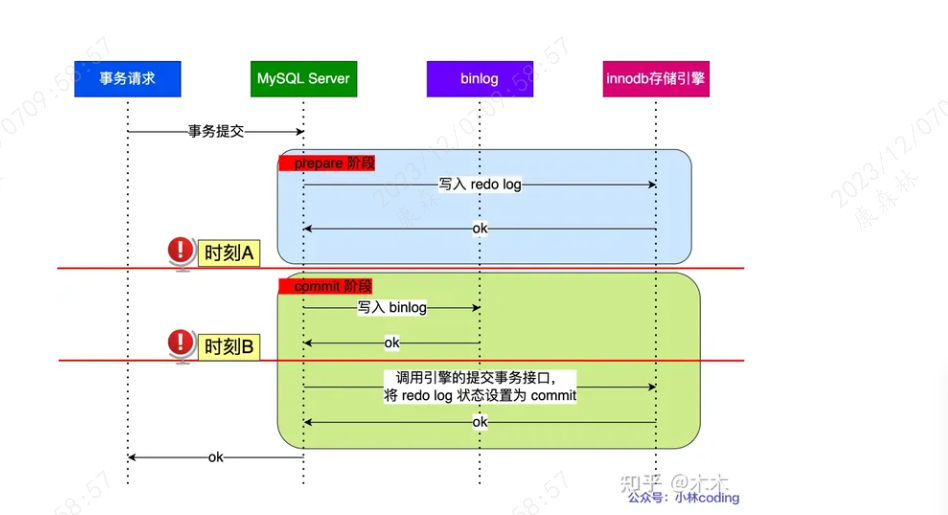 MySQL系列(十)：主从架构