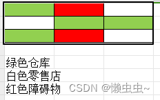 利用BFS解决每个零售店到仓库最短距离之和问题