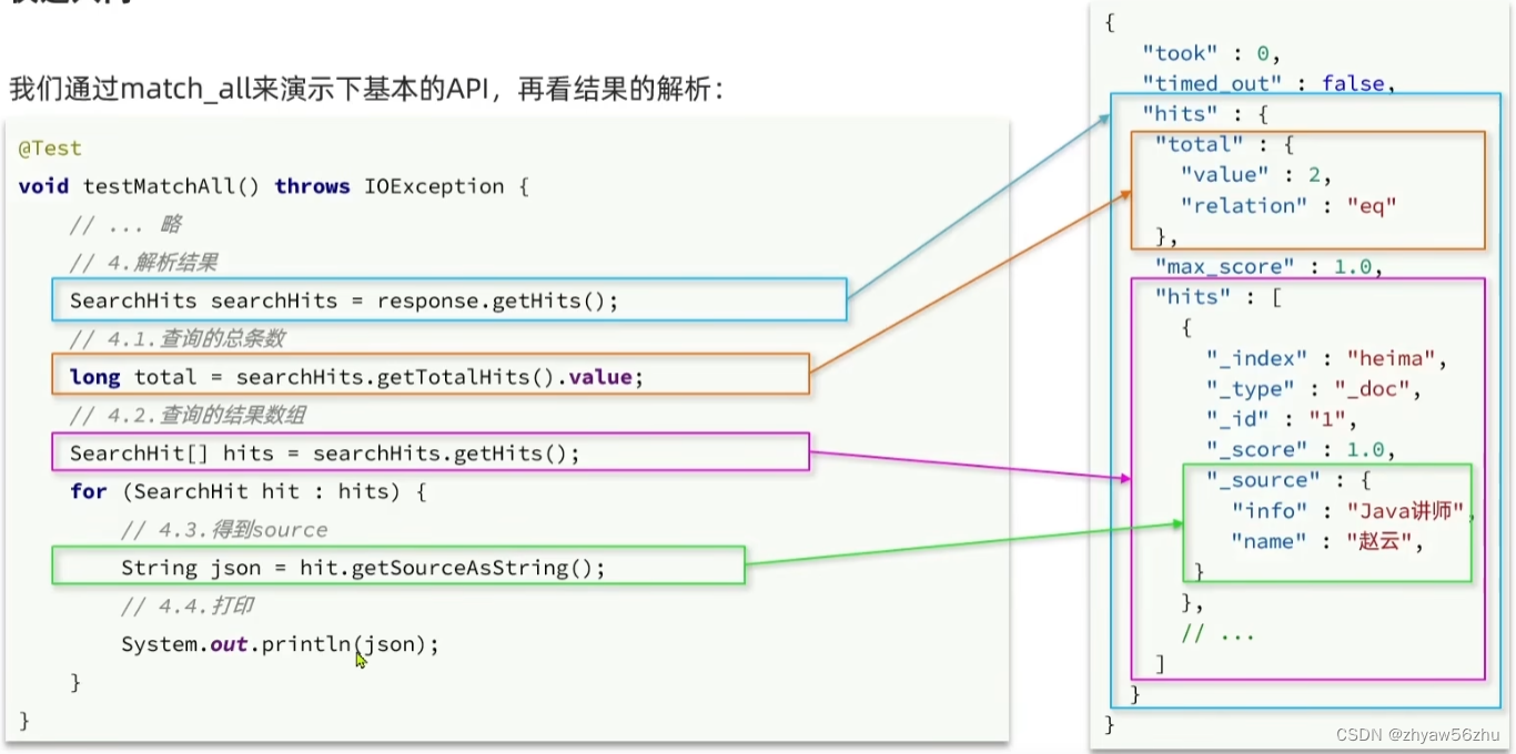 javaAPI操作Elasticsearch