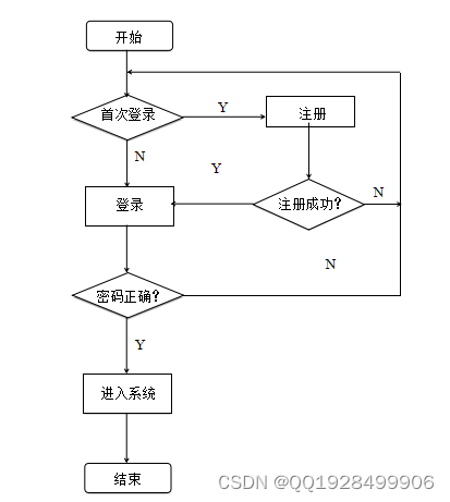 基于H5的旅游攻略平台设计与实现